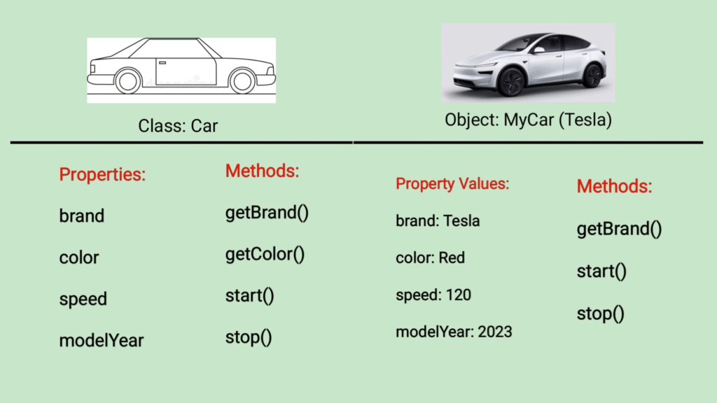 Java Classes and Objects